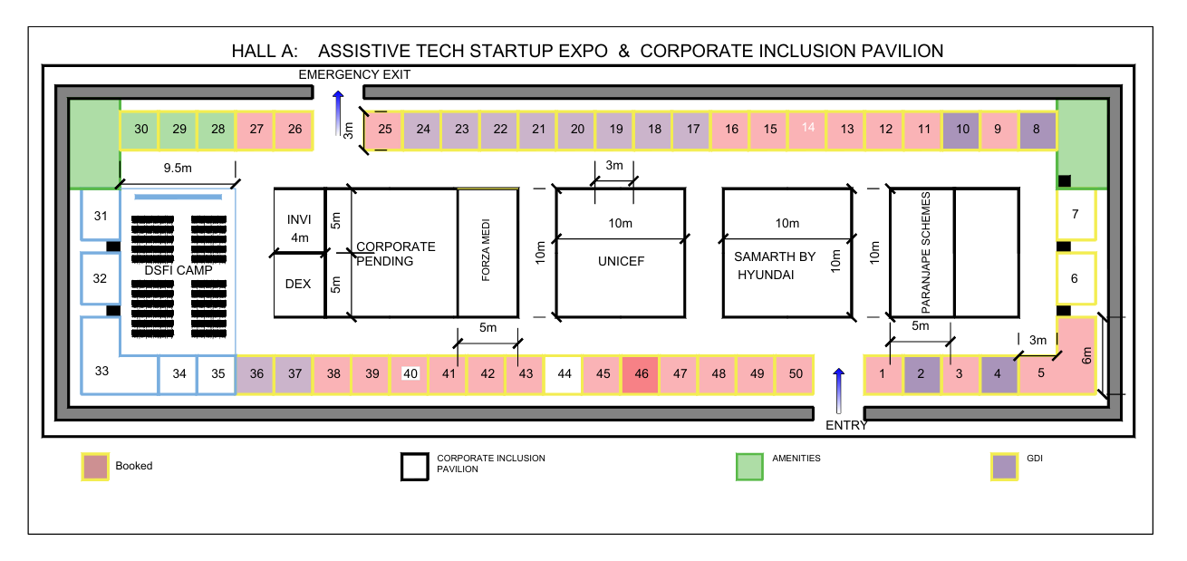 Stall Layout